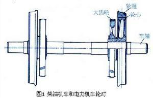 火车在转弯时轮子是如何协调的?