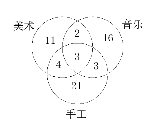 是否只有两个圈和三个圈的维恩图