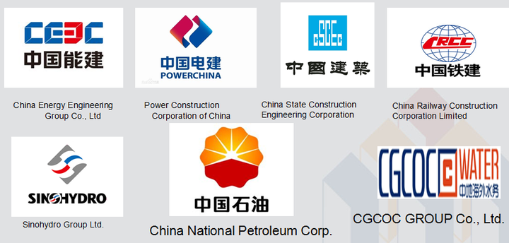 那些令人懵逼的中建、中交、中铁、中水、中冶…… - 知乎