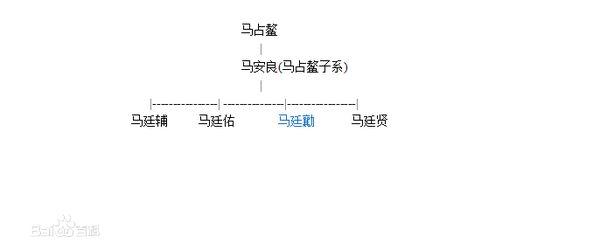 是怎么确立其统治地位的,他们和北京或者南京的中央的关系怎么样?