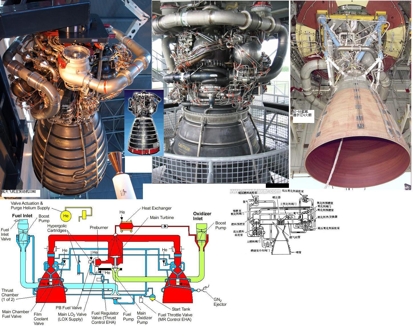 武器火箭弹和导弹的动力装置跟航天运载火箭引擎有哪些异同? - 知乎