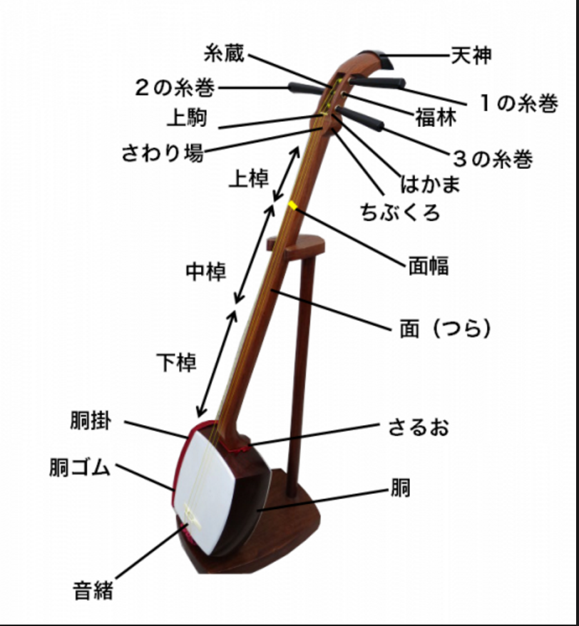 中国的三弦琴和日本的三味线有什么区别