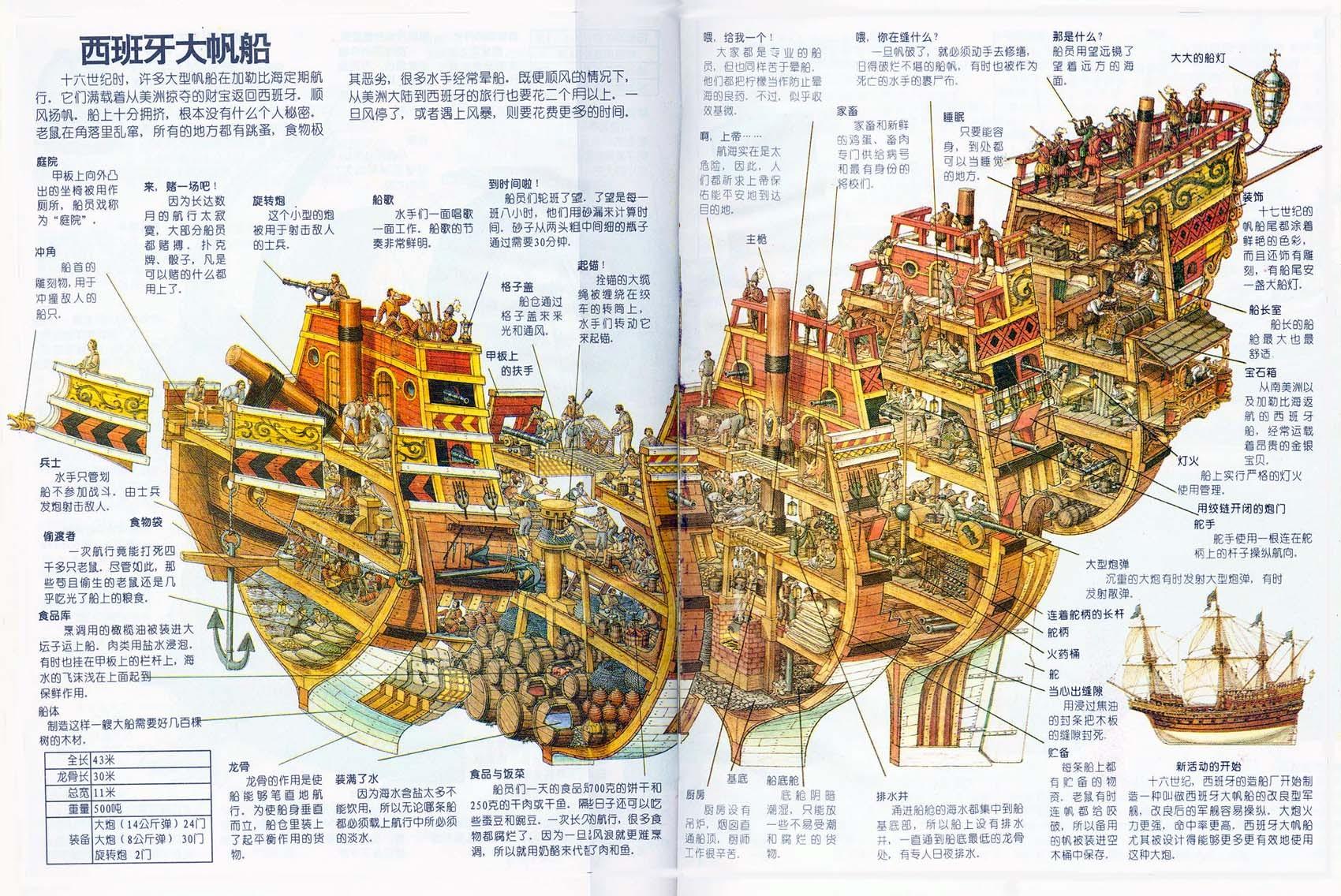 黑珍珠号海盗船或与之类似的战舰的内外部结构是怎样的