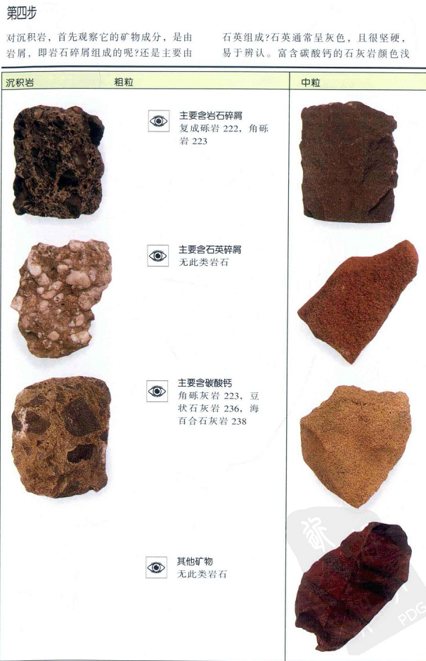 石头的分类和鉴别图片图片
