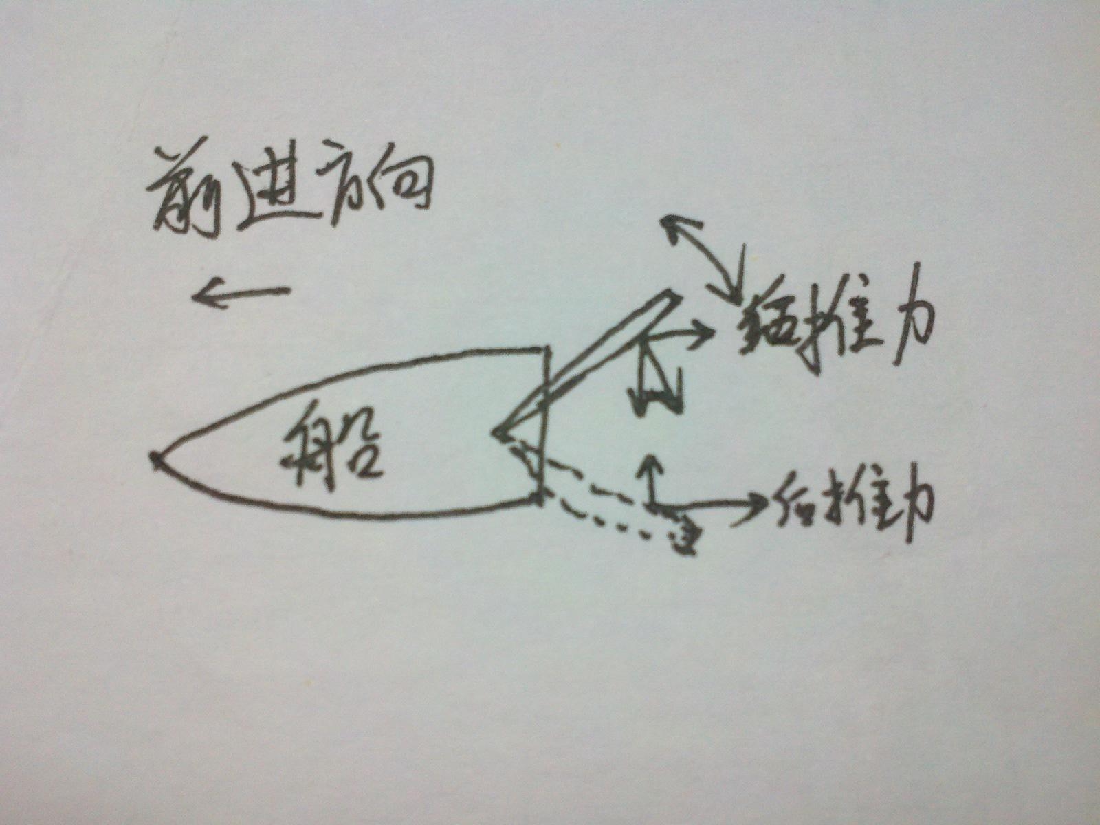 摇橹的工作原理是什么? - 知乎