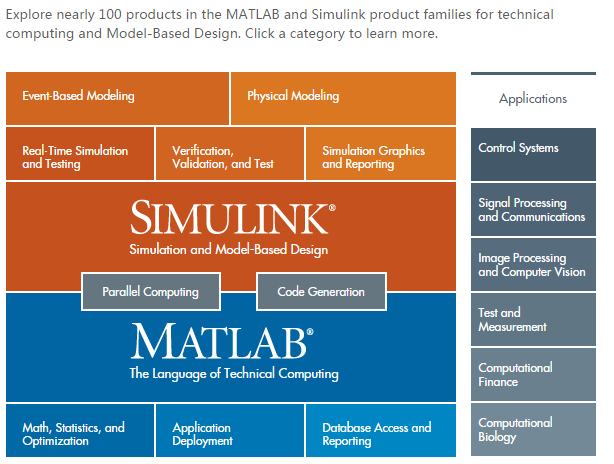 Matlab's Technologies 如何算是精通MATLAB? - 知乎