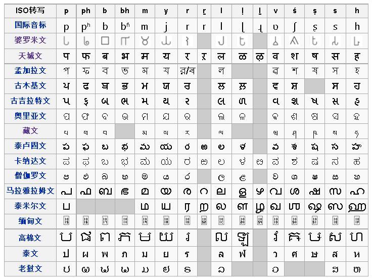 印度字体 印地语图片