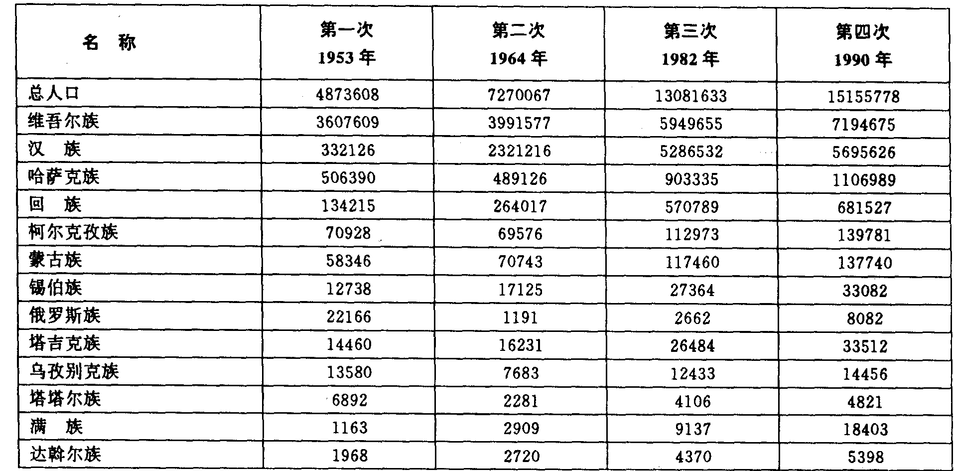 巴音郭楞蒙古自治州蒙古族人口并不占主体,为什么是蒙古族自治州?