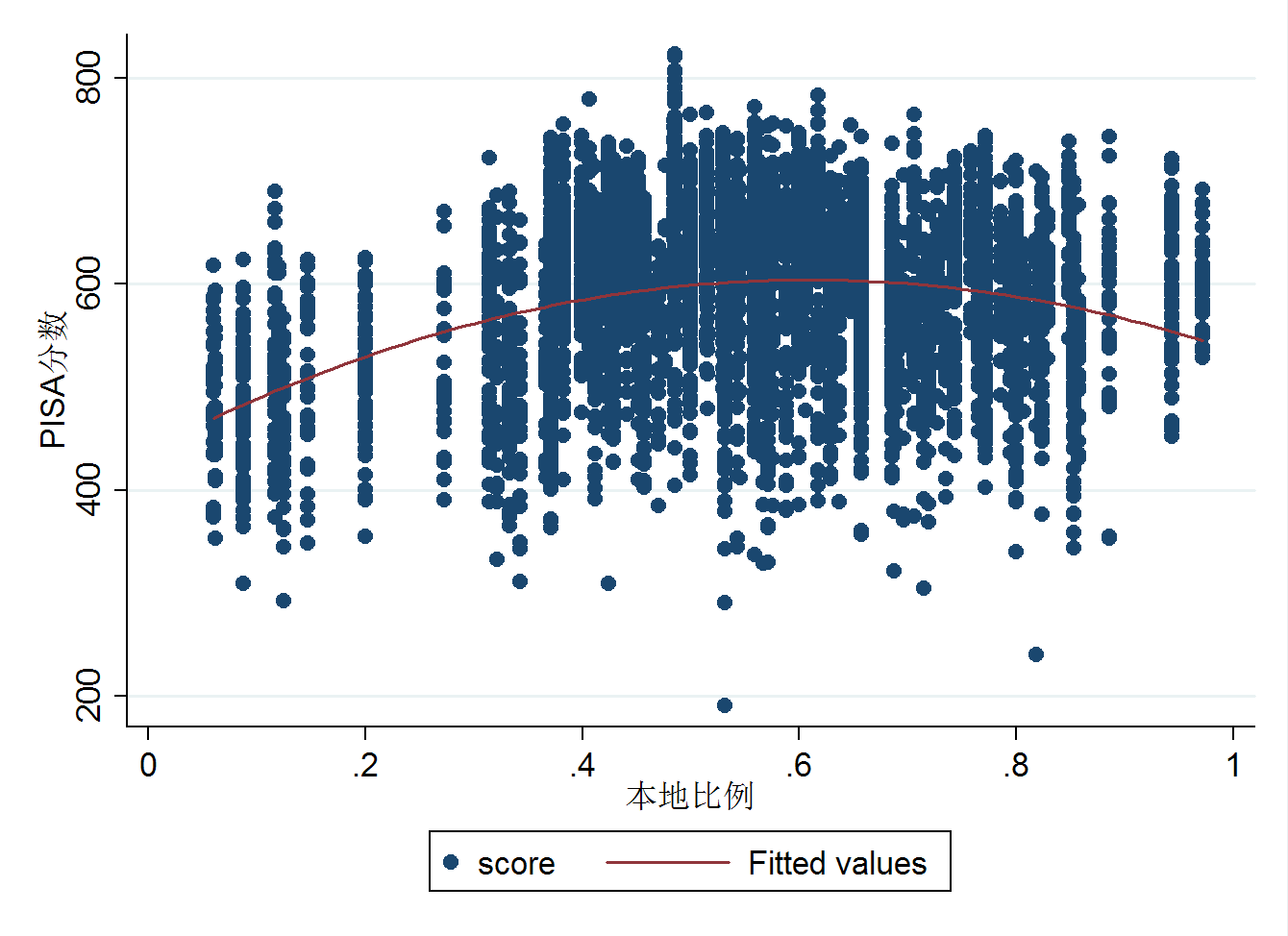 pisa国际学生评估项目上海再次排第一说明了什么