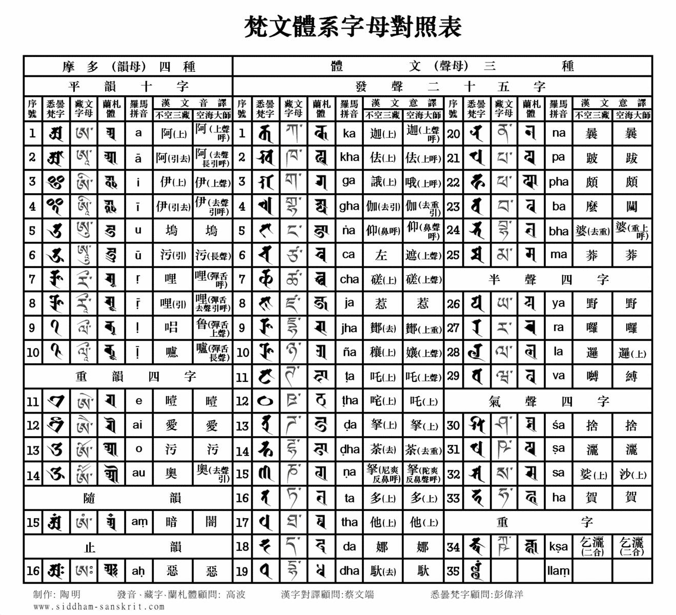 梵文兰扎体用什么输入法可以输入?