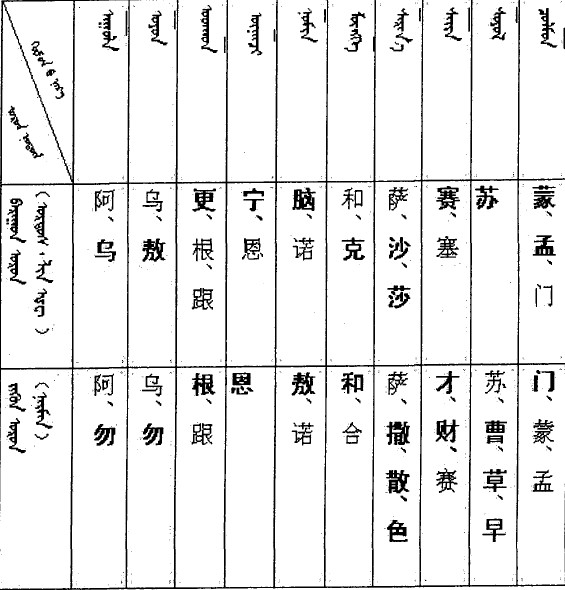 「色」姓读「sè」还是「shǎi」？ - 知乎