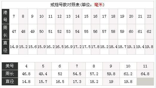 如何机智的获取女友的指围