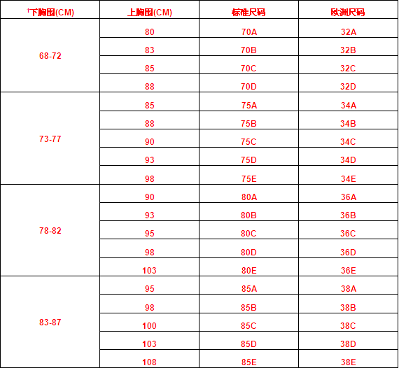 为什么上下胸围差10cm却是c杯这个内衣是薄款感觉有点点小了