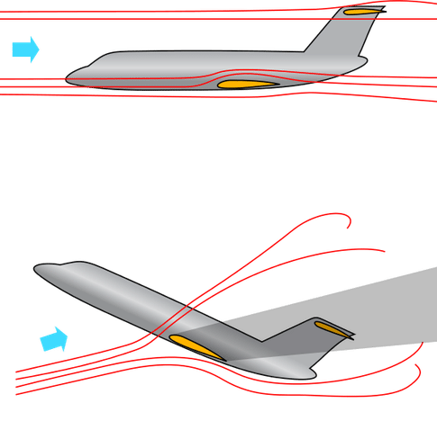 大型运输机的t型尾翼有什么优点呢