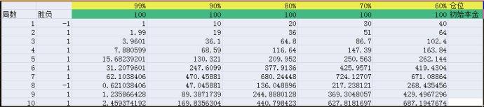凯利公式(Kelly Criterion) - 知乎
