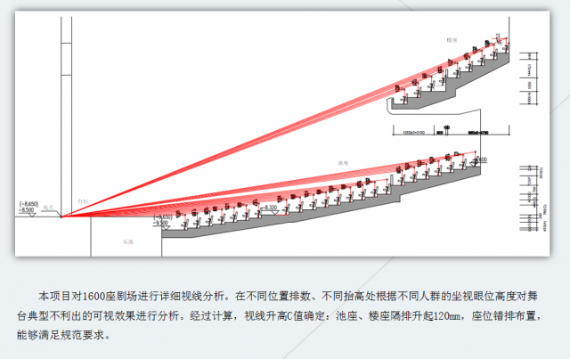 剧院视线分析图片