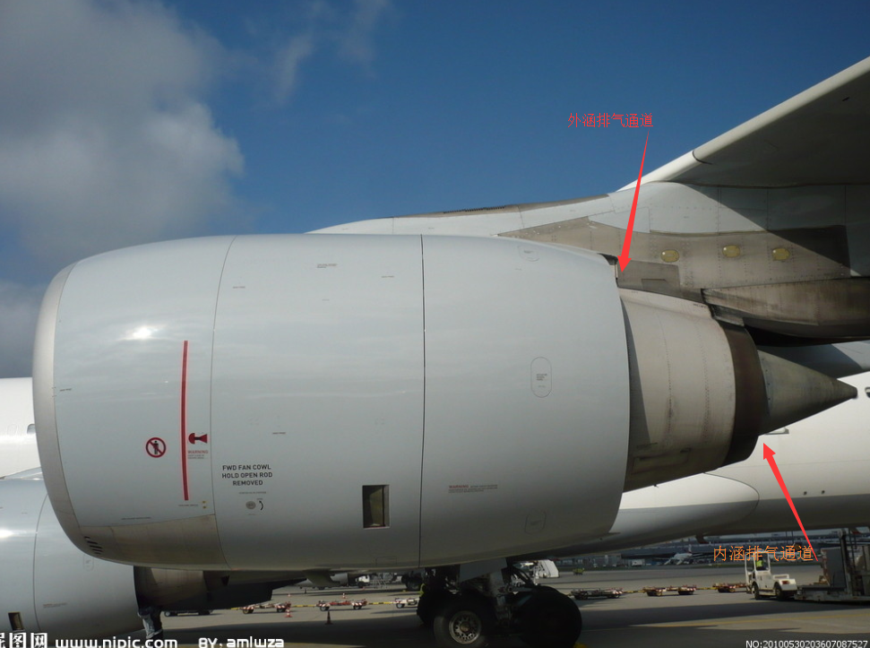 涡扇发动机外涵道长度有什么特殊意义吗