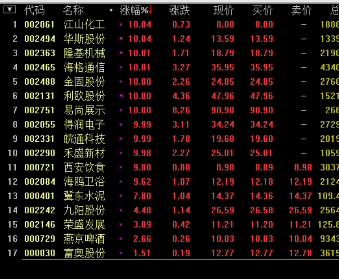 爱体育- 爱体育官方网站- 爱体育APP下载- 世界杯指定平台联创光电发生22笔大宗交易 合计成交105亿元