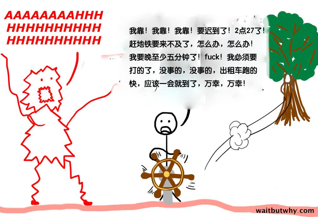 为什么有人会习惯性迟到,这是基于什么样的心理呢? - 知乎