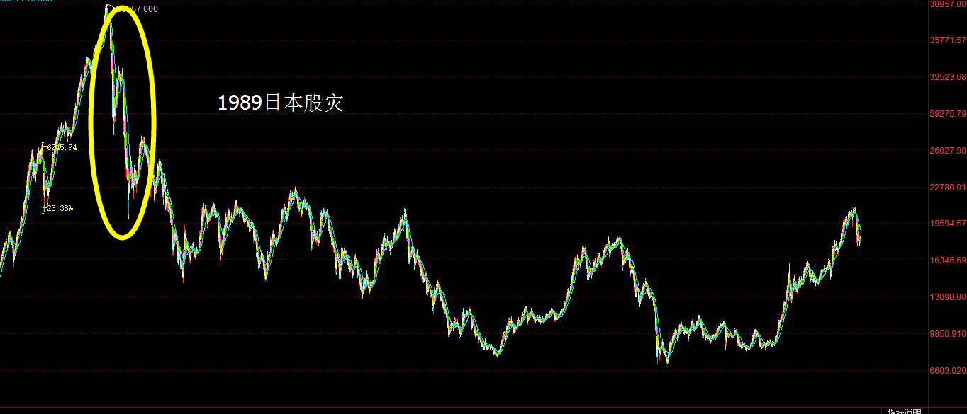 2015股灾后中国股市有没有做多价值