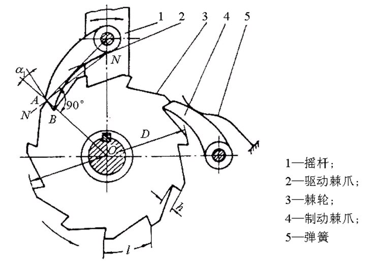 自行车轮子转齿轮不转但齿轮转轮子一定会转它的结构是怎样设计的