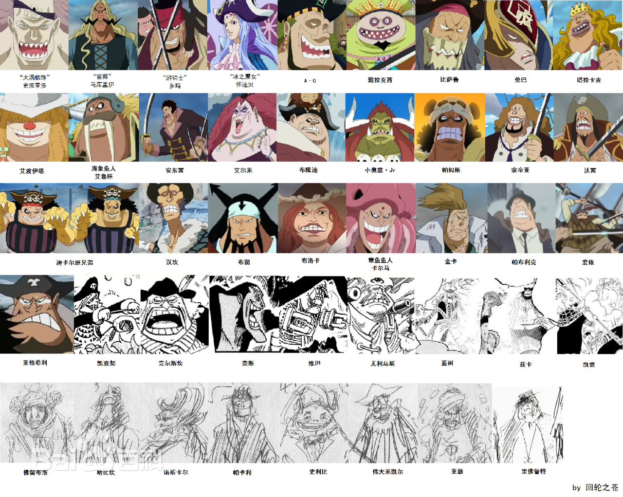 如今的草帽海贼团的战力在海贼王中属于什么档次