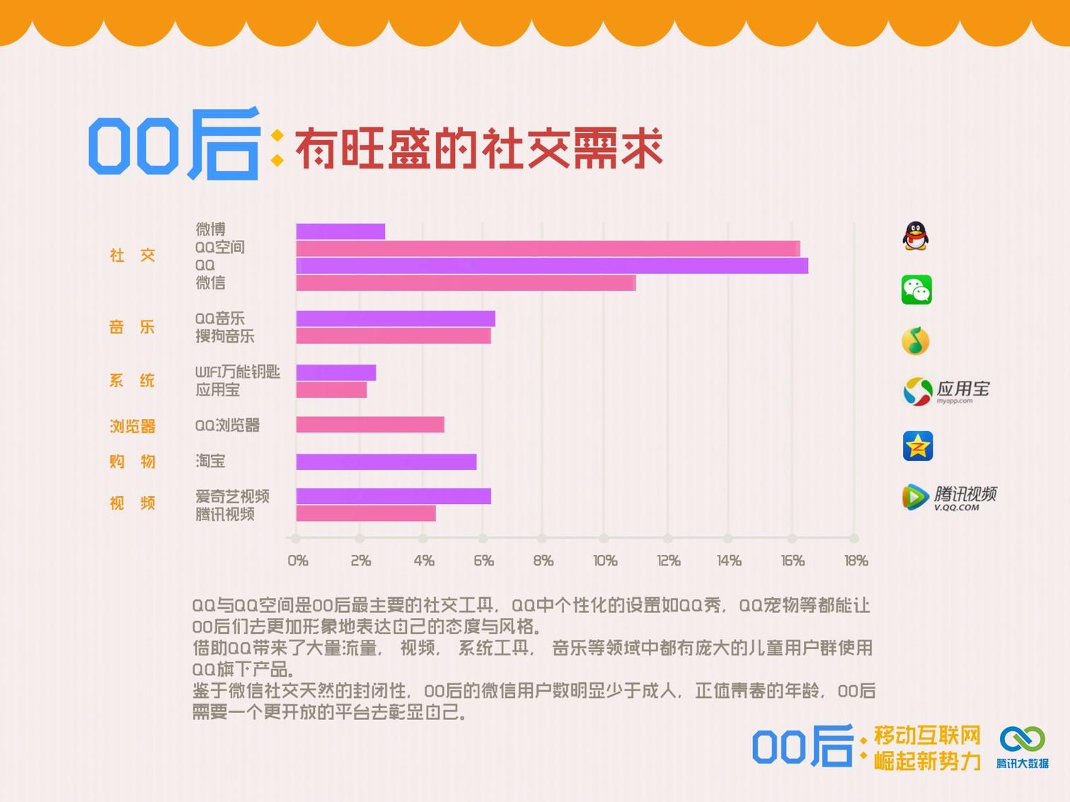 为什么微信和qq的受众年龄不同?