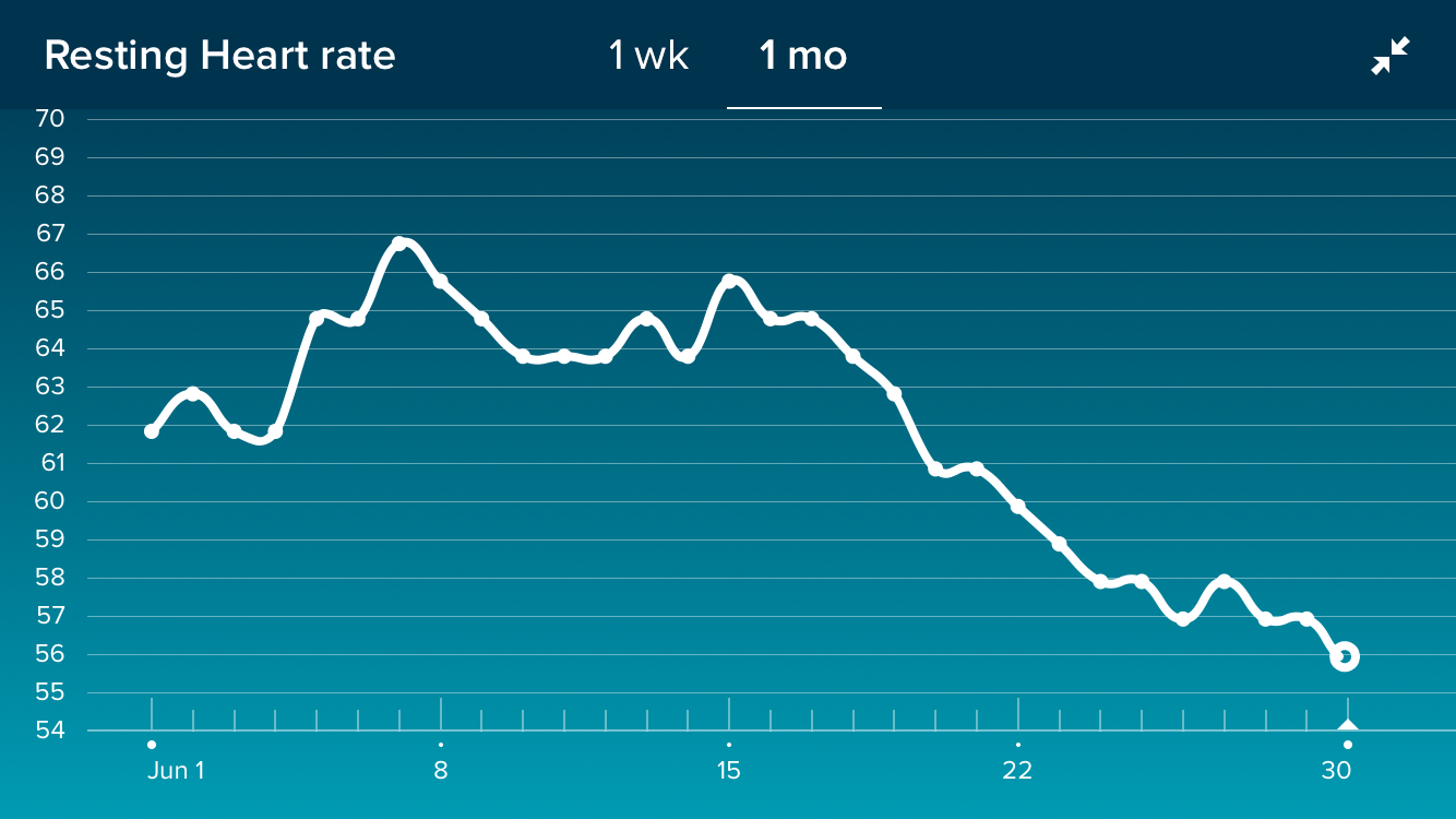适合跑步的心率区间是什么? - 知乎