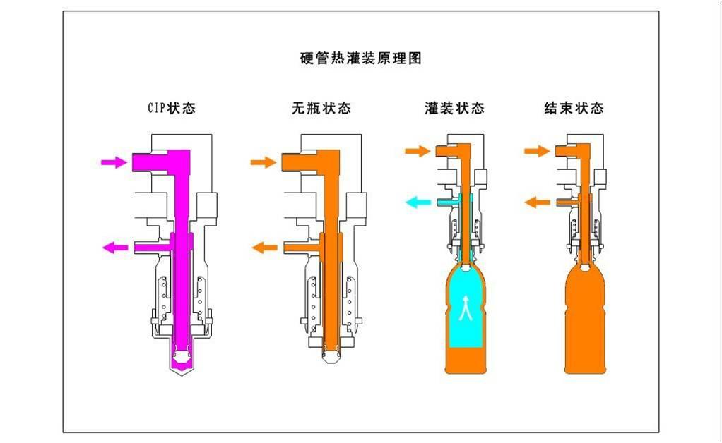 农夫山泉的水为什么装得那么满