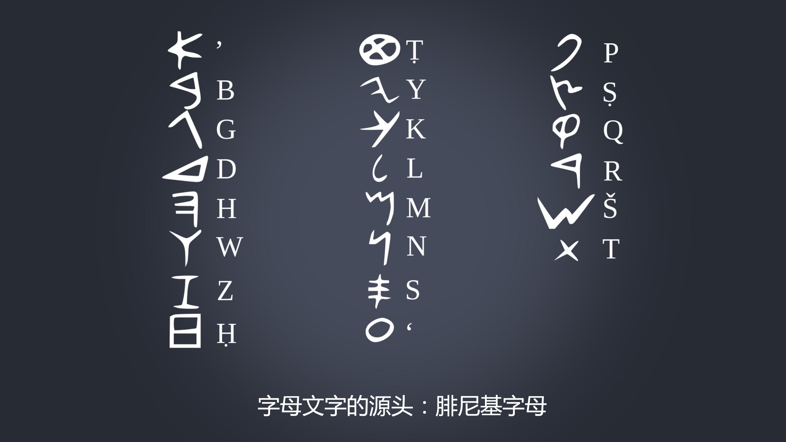 同样是人类,为什么"某些"西方人产生了更加符号性的字母,而中国人却