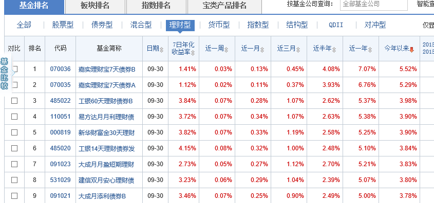 【ETF动向】7月4日华泰柏瑞恒生消费ETF基金跌036%LoL赛事- LoL投注- 2025年最佳英雄联盟投注网站