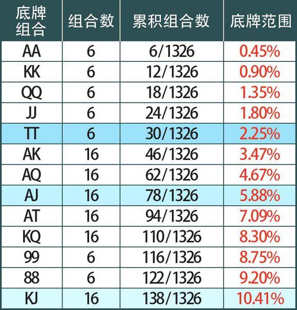 经常听高手说,你的范围里没有什么什么,到底什么是范围?