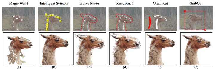 读《"GrabCut" -- Interactive Foreground Extraction using Iterated Graph ...