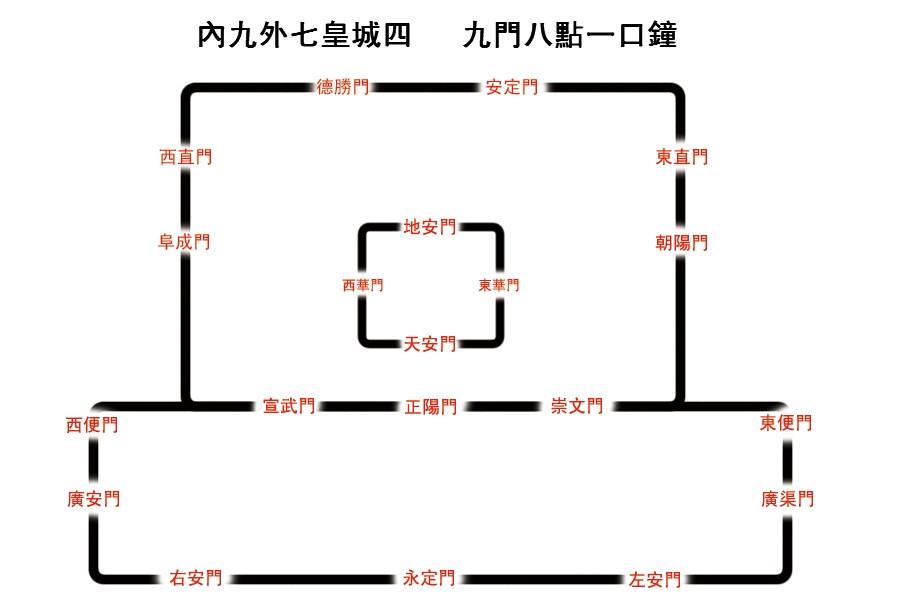 不敢在午夜问路怕走到了地安门这句歌词是什么意思