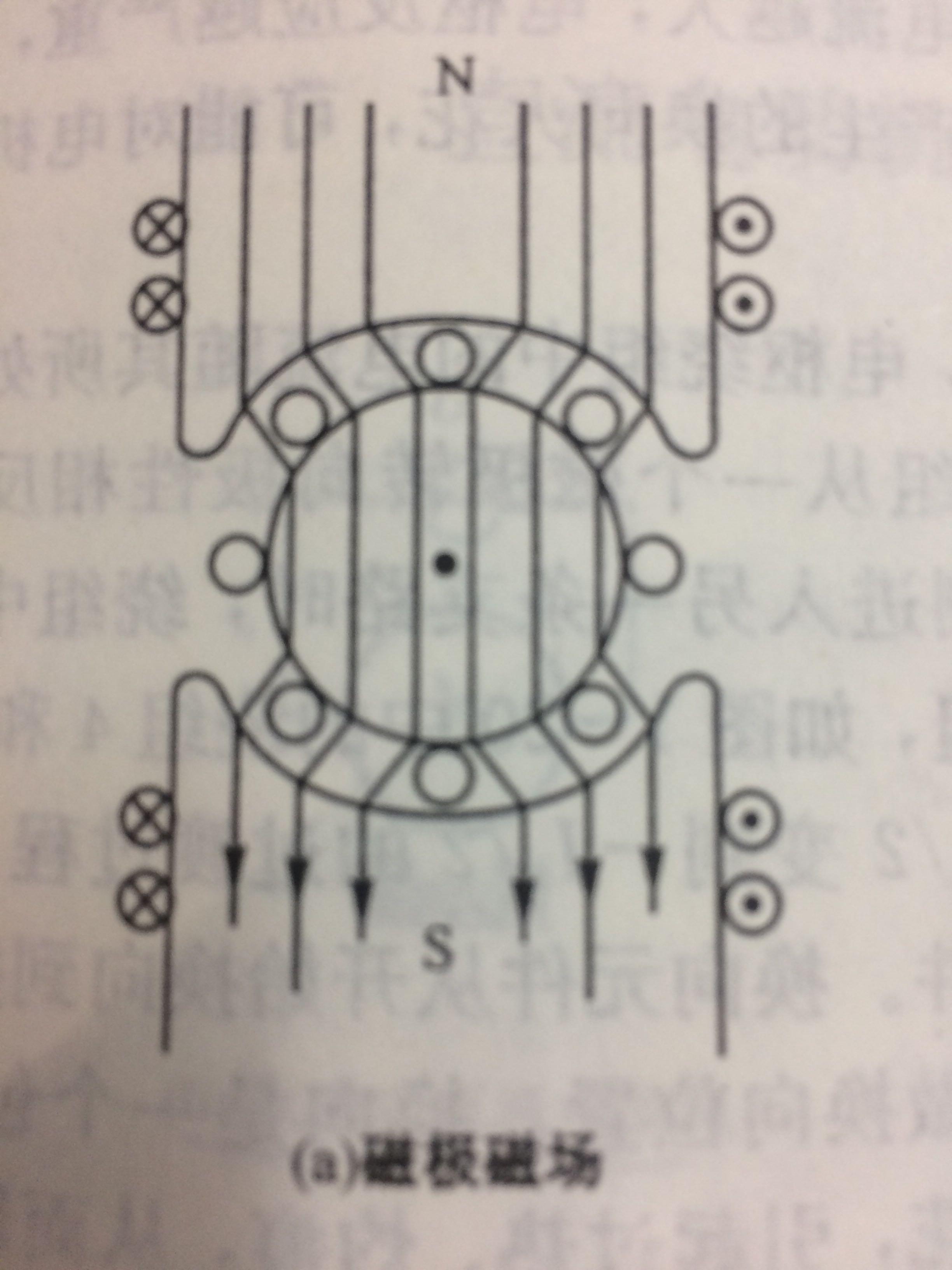 请描述一下负载时的电枢磁动势和电枢反应? - 知乎