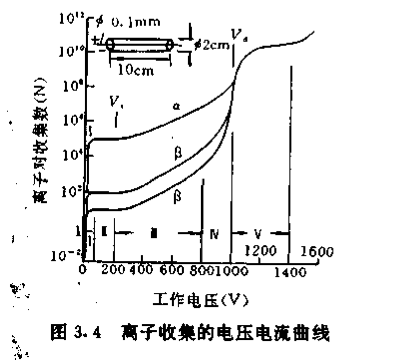 半导体计数器与盖革米勒计数器相比分别具有什么优势特点