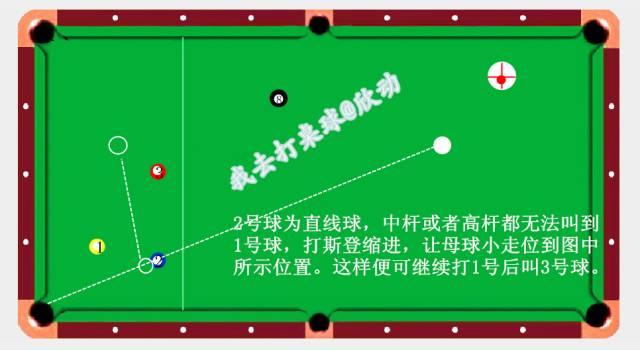 斯诺克比赛中总会提到的斯登stun杆法是一种什么样的效果怎么样才能打