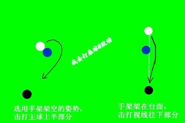 台球中怎么打出强扎杆的效果使母球强旋转出现弧形线路