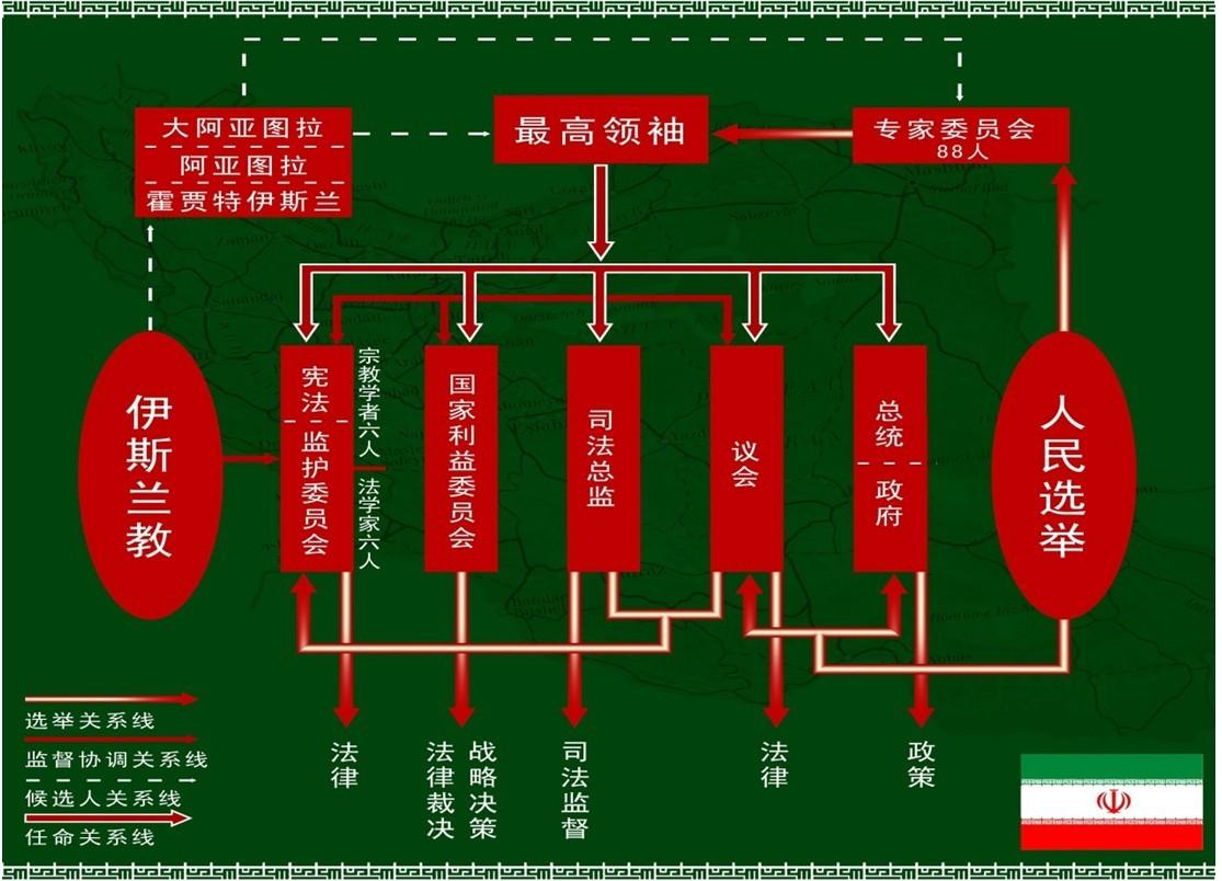 伊朗的政治体制是什么样的? 