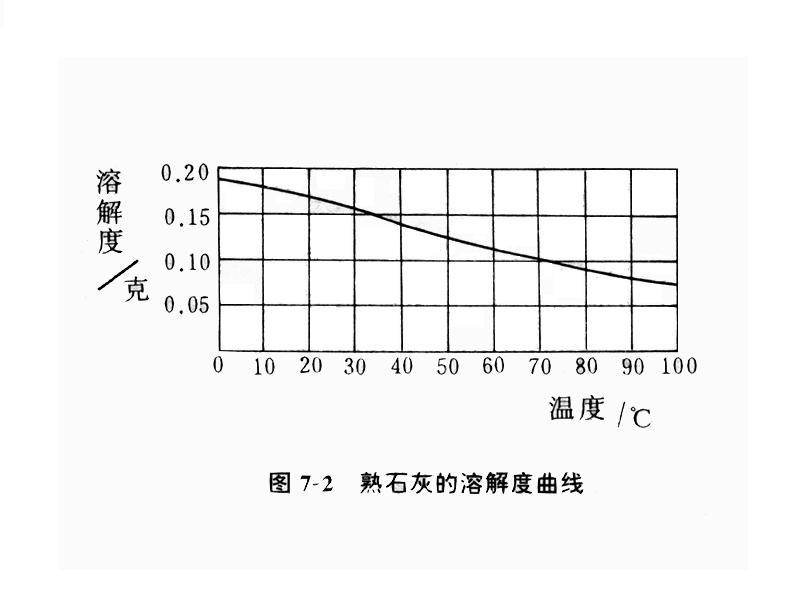 硫酸钙的溶解度曲线图图片