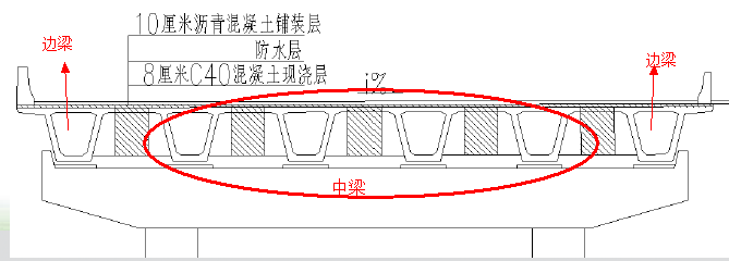 如何理解簡支梁橋構造名稱中跨邊跨中梁邊梁