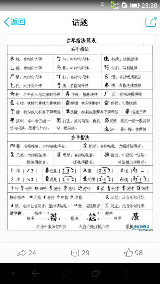 减字古琴谱怎么看