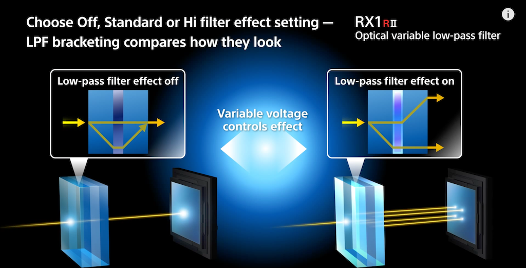 Aspect Rx1 如何评价索尼 RX1R II? - 知乎