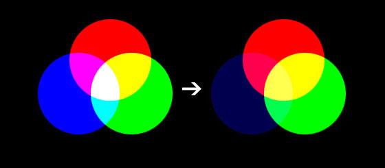 ps色阶工具如何单独的对rgb通道进行颜色调整