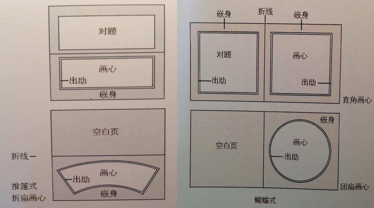 书画装裱形式有哪些