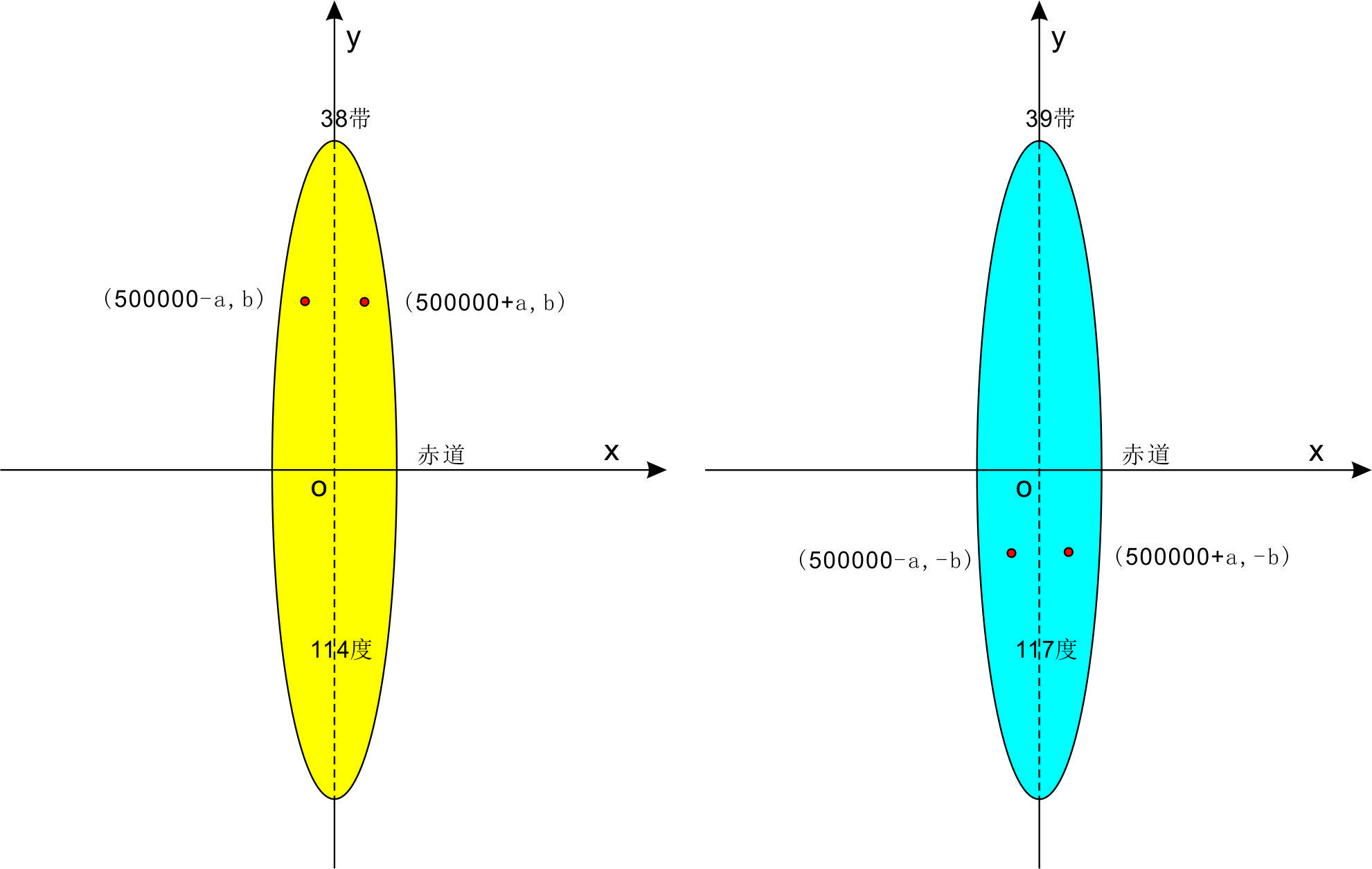 双对数坐标下的曲线拟合 - 墨天轮