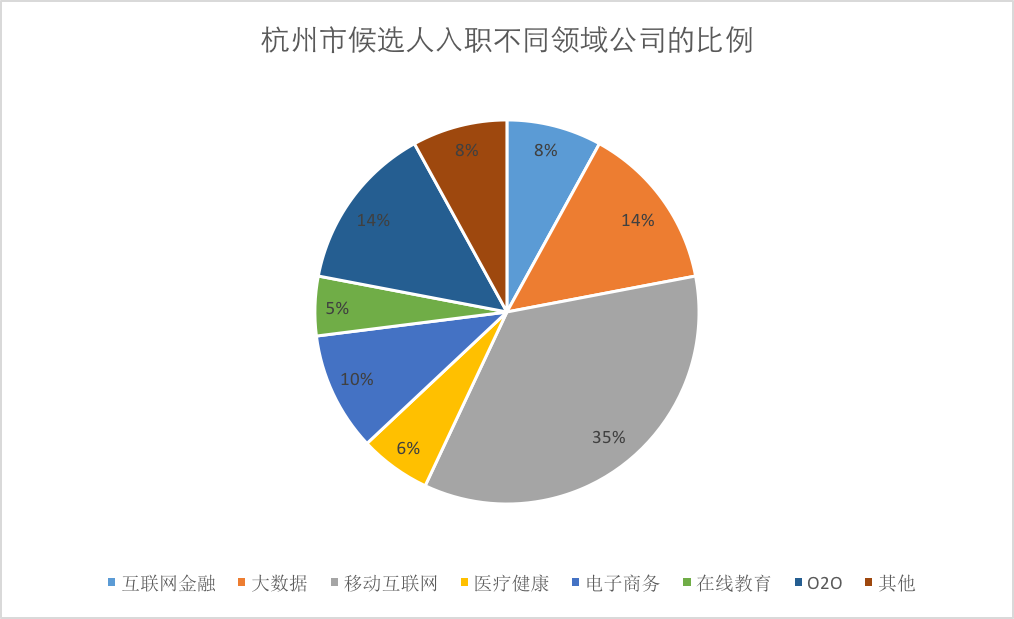 如何評價杭州的互聯網行業的現狀以及未來趨勢