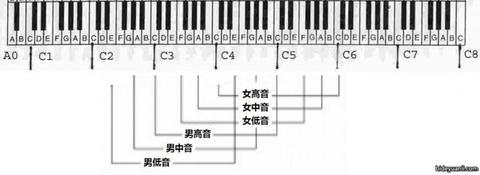 科学的欣赏流行乐 - 知乎