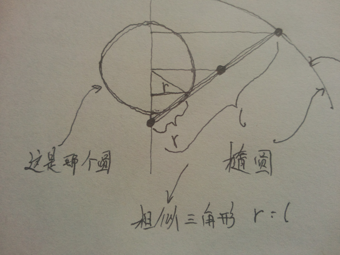 椭圆机为什么叫椭圆机呢