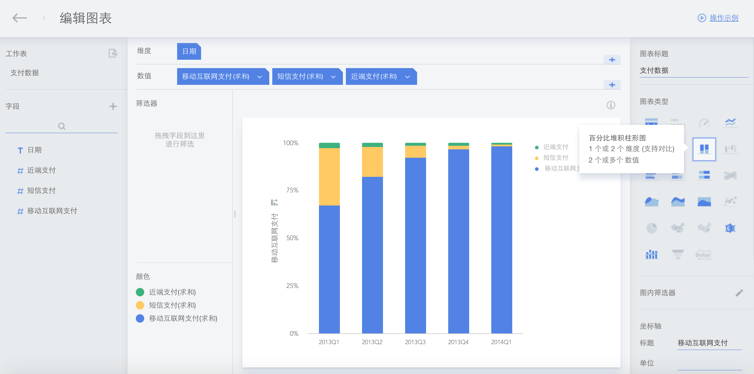 请问下面这张艾瑞咨询的数据图表怎么做到的